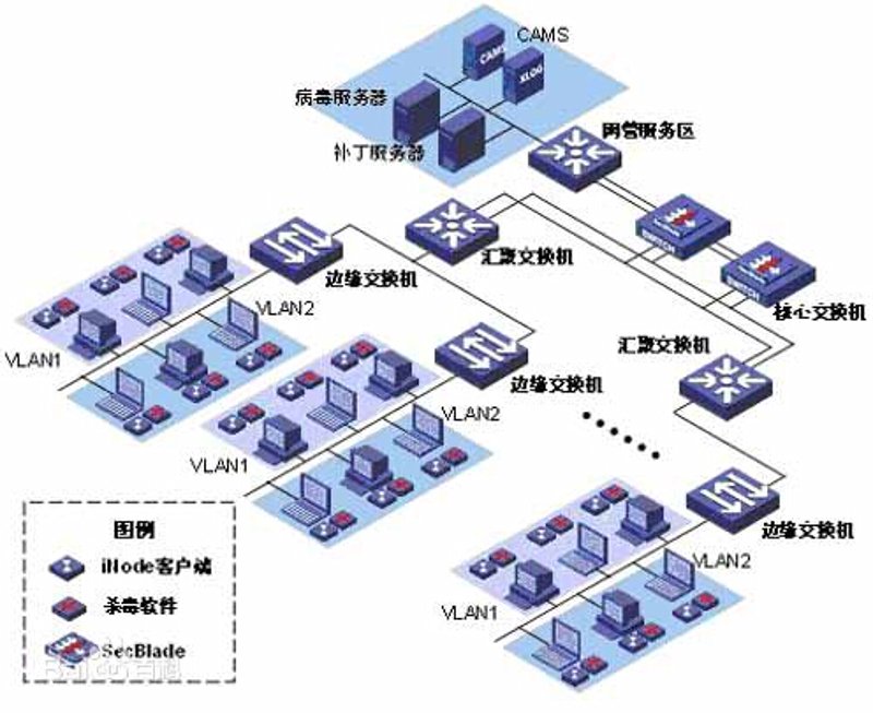 IT解决方案工程师:未来的趋势与发展方向